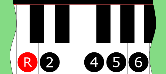 Diagram of Minor Pentatonic Mode 5 scale on Piano Keyboard